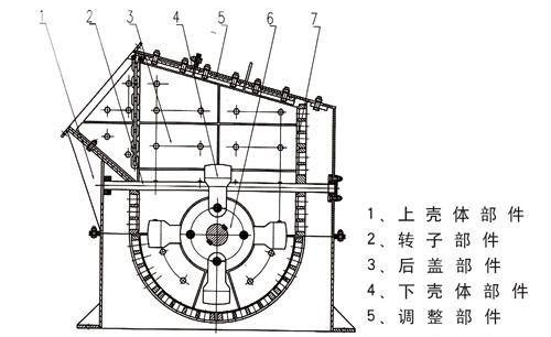 箱式破碎機(jī)結(jié)構(gòu)圖