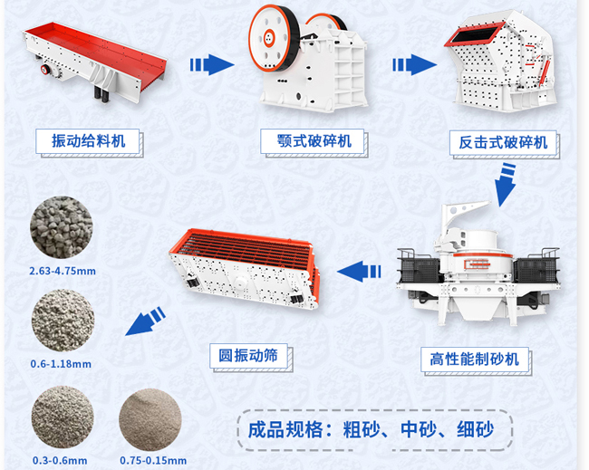 制沙機(jī)工藝流程圖