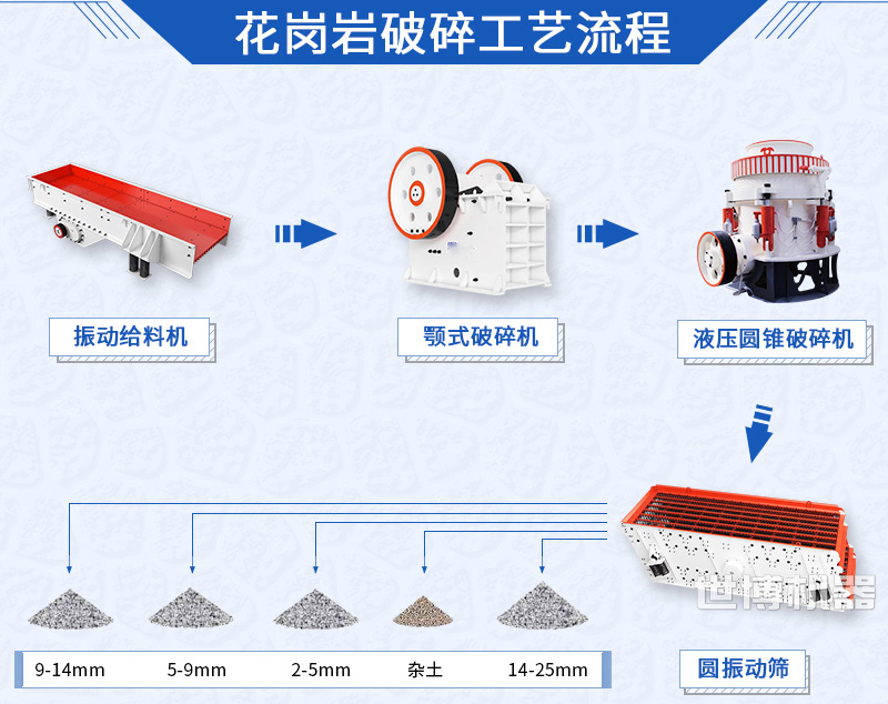 石頭破碎生產(chǎn)線流程