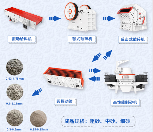 煤矸石加工工藝流程