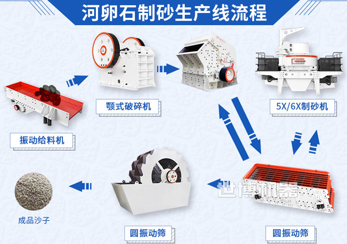 砂石生產(chǎn)線